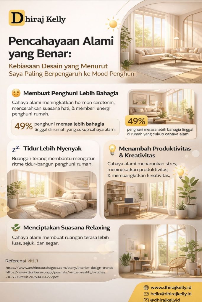 Infografis pencahayaan alami rumah yang menampilkan desain interior elegan, tips memaksimalkan cahaya matahari, dan pengaruhnya terhadap mood penghuni