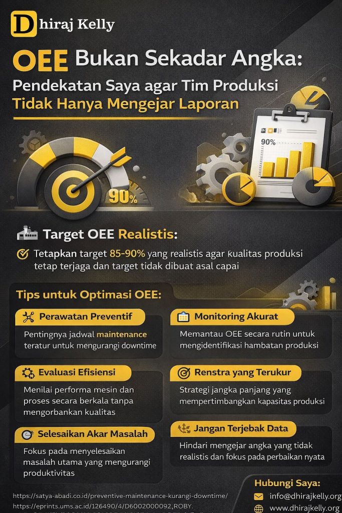 Infografis target OEE realistis untuk meningkatkan efektivitas produksi, mengurangi downtime, dan membantu tim fokus pada perbaikan nyata, bukan sekadar mengejar laporan.
