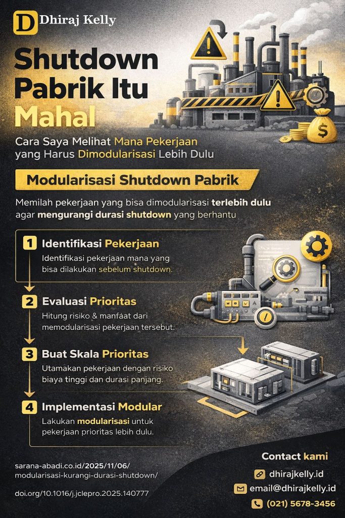 Infografis modularisasi shutdown pabrik untuk mengurangi durasi henti operasi, menekan biaya shutdown, dan menentukan pekerjaan prioritas yang dimodularisasi lebih dulu