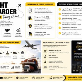Infografis freight forwarder modern menjelaskan definisi, fungsi, layanan wajib IATA, serta proses logistik multimoda dari pengiriman hingga penerimaan barang secara efisien dan aman