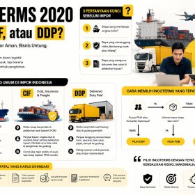 Infografis Incoterms 2020 FOB CIF DDP yang menjelaskan perbedaan biaya, risiko, dan tanggung jawab dalam impor barang internasional secara visual modern dan mudah dipahami