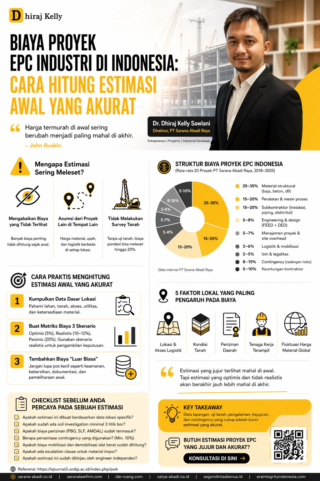 Infografis biaya proyek EPC industri di Indonesia yang menjelaskan cara menghitung estimasi awal secara akurat, mencakup struktur biaya, faktor lokal, dan langkah praktis berdasarkan pengalaman proyek nyata.