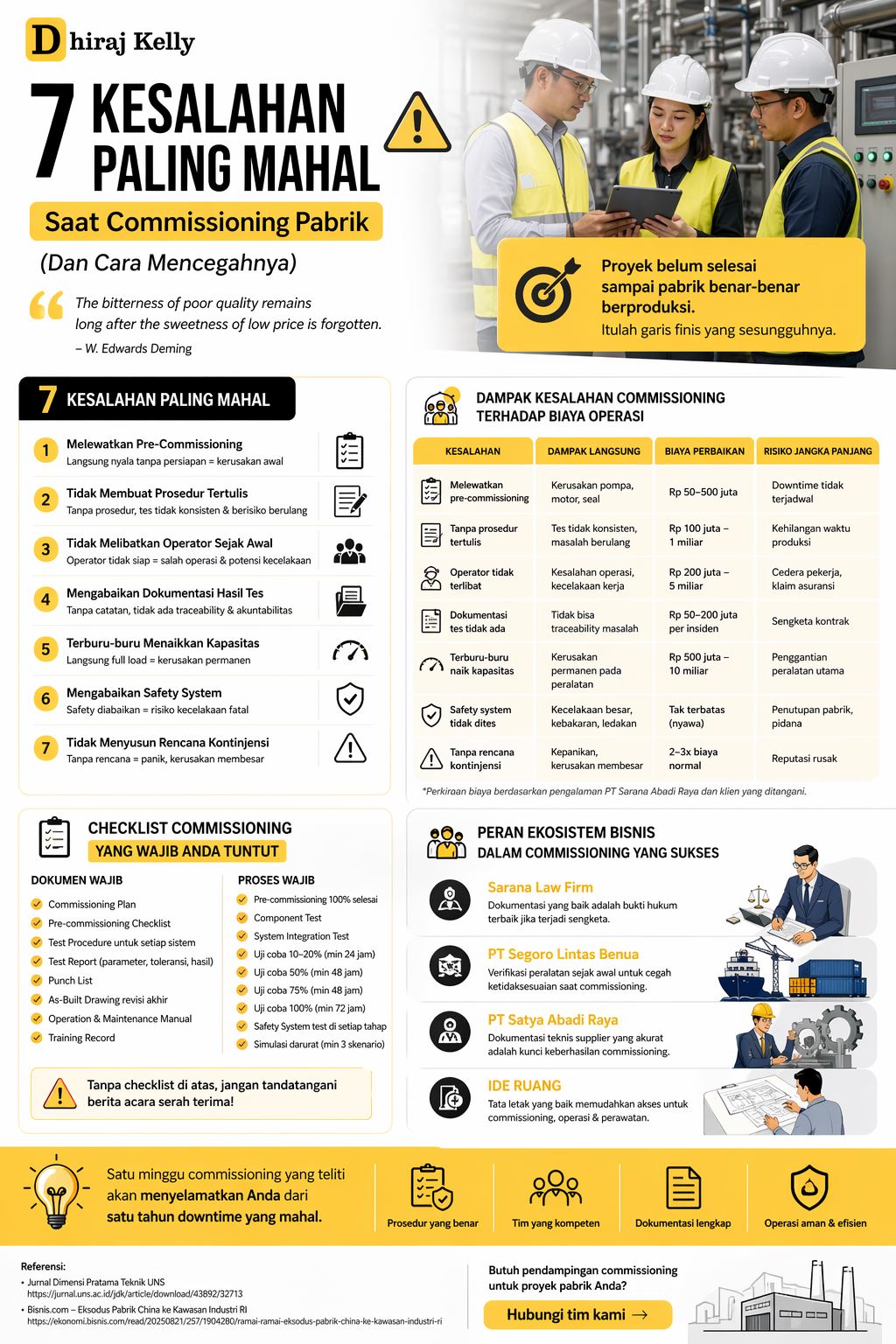 Infografis 7 kesalahan commissioning pabrik industri yang paling mahal dan cara mencegahnya, mencakup pre-commissioning, safety system, dokumentasi, dan prosedur commissioning untuk menghindari downtime dan kerugian operasional