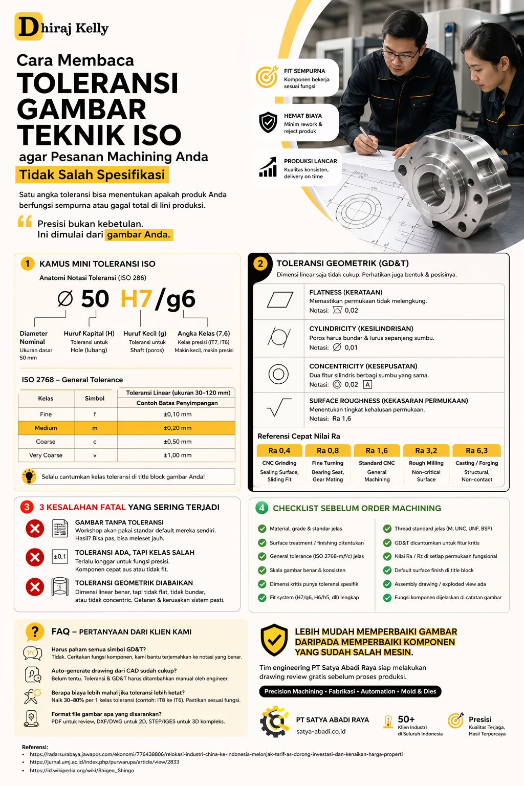 Infografis cara membaca toleransi gambar teknik ISO untuk machining, menampilkan panduan lengkap ISO 286, ISO 2768, GD&T, kesalahan umum, dan checklist agar pesanan produksi tidak salah spesifikasi