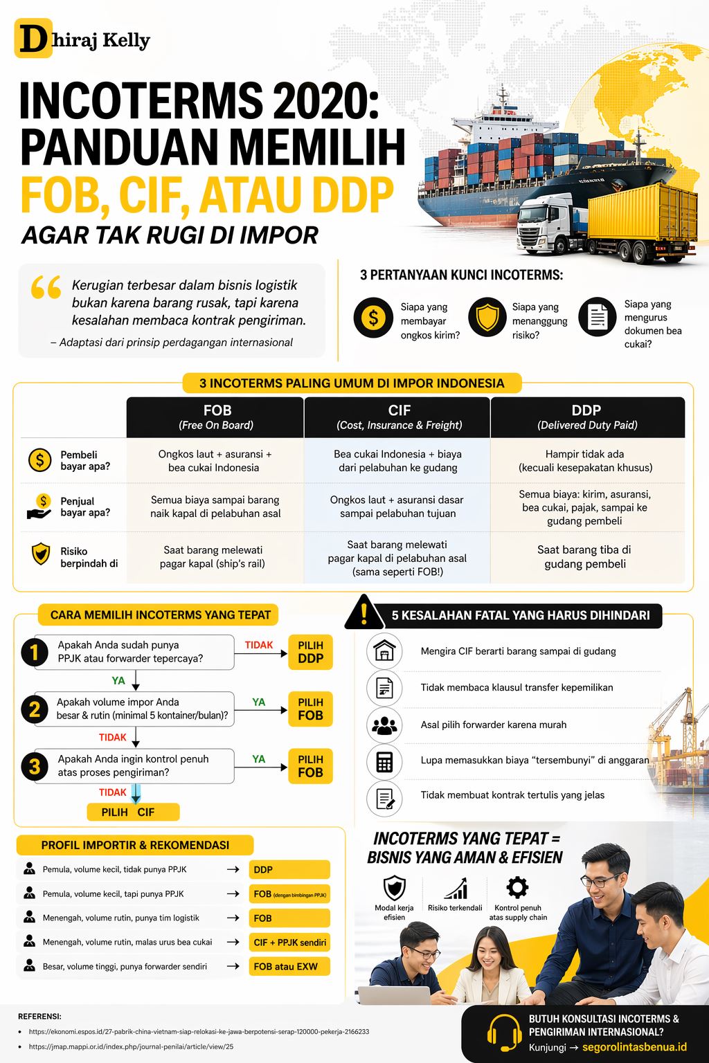 Infografis incoterms 2020 FOB CIF DDP panduan impor Indonesia menjelaskan perbedaan tanggung jawab biaya, risiko, dan pengiriman barang internasional secara praktis dan mudah dipahami