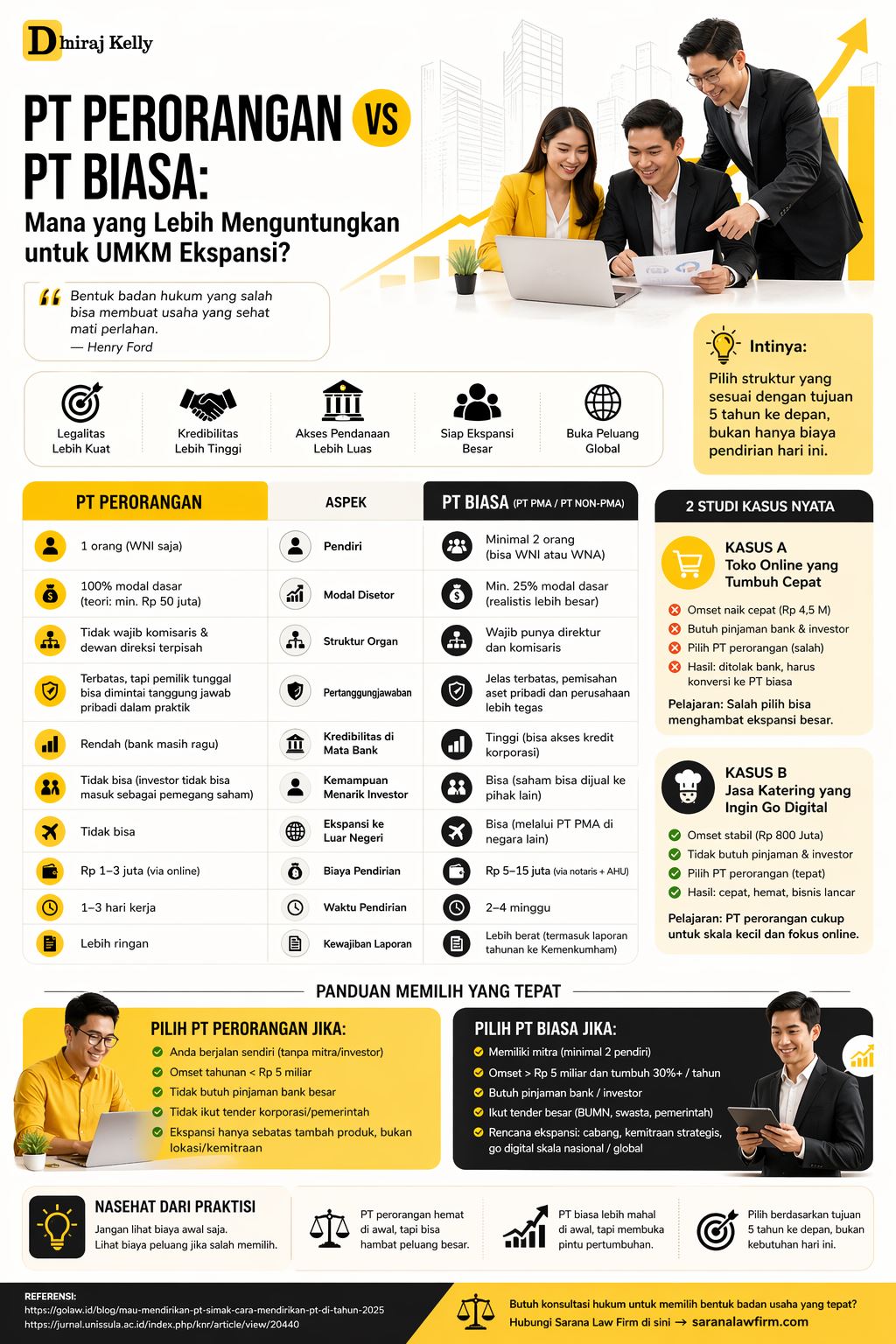 Infografis perbandingan PT Perorangan vs PT Biasa untuk UMKM ekspansi, menampilkan perbedaan struktur, biaya, kredibilitas, dan kemampuan menarik investor secara visual modern dan profesional.