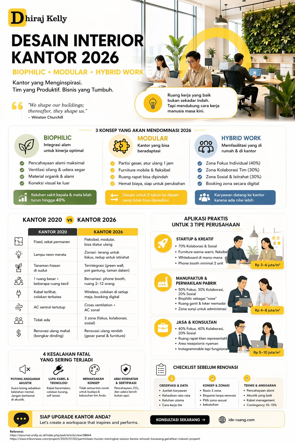 Infografis desain interior kantor 2026 dengan konsep biophilic, modular, dan hybrid work menampilkan ruang kerja modern, fleksibel, dan produktif dengan elemen alami, zona kerja, serta ilustrasi tim profesional